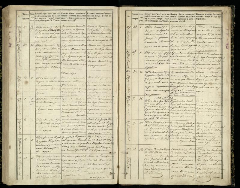 Pasvalio Romos katalikų parapijos bažnyčios 1848–1866 metų mirties metrikų knyga