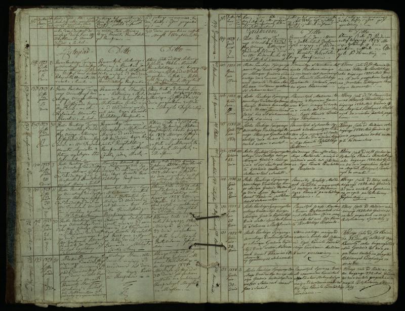 Pušaloto Romos katalikų parapijos bažnyčios 1828–1834 metų mirties metrikų knyga