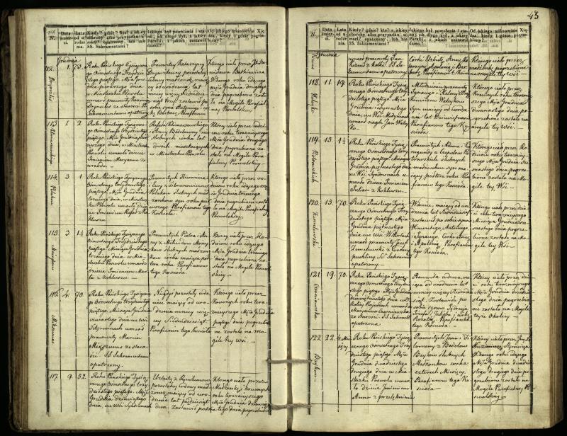 Pasvalio Romos katalikų parapijos bažnyčios 1832–1848 metų mirties metrikų knyga