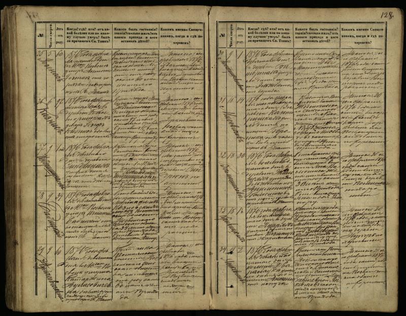 Pasvalio Romos katalikų parapijos bažnyčios 1866–1881 metų mirties metrikų knyga