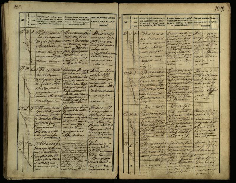 Pasvalio Romos katalikų parapijos bažnyčios 1866–1881 metų mirties metrikų knyga