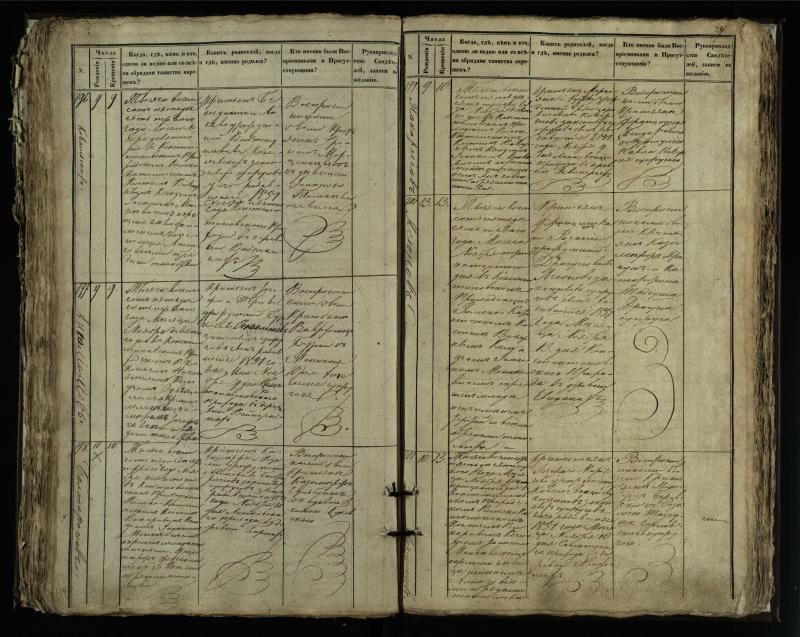 Vaškų (Konstantinavo) Romos katalikų parapijos bažnyčios 1849–1855 krikšto metrikų knyga
