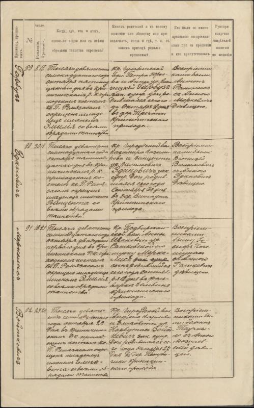 Krinčino Romos katalikų parapijos bažnyčios 1917 metų krikšto, jungtuvių ir mirties metrikų įrašai