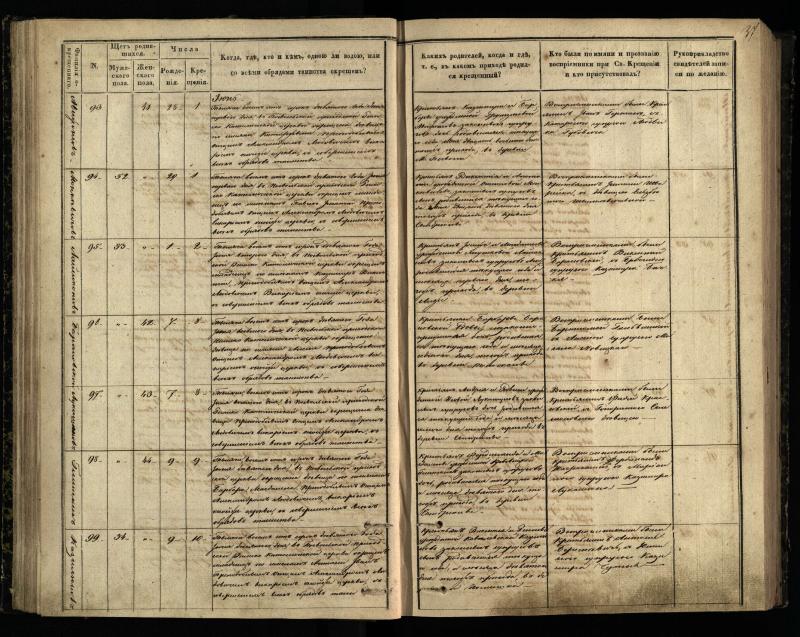 Pasvalio Romos katalikų parapijos bažnyčios 1848–1853 metų krikšto metrikų knyga