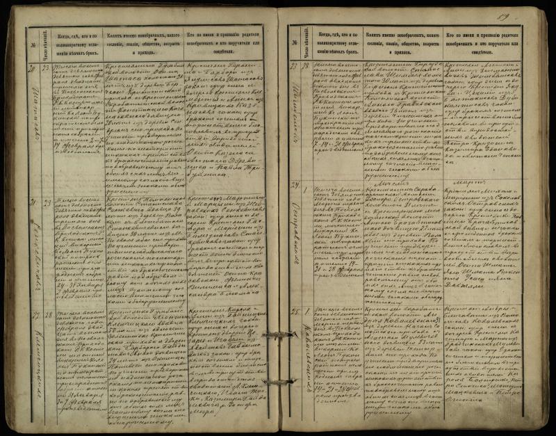 Pasvalio Romos katalikų parapijos bažnyčios 1891–1916 metų jungtuvių metrikų knyga