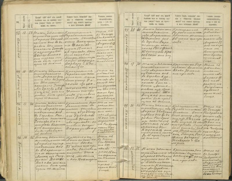 Pasvalio Romos katalikų parapijos bažnyčios 1907–1917 metų mirties metrikų knyga