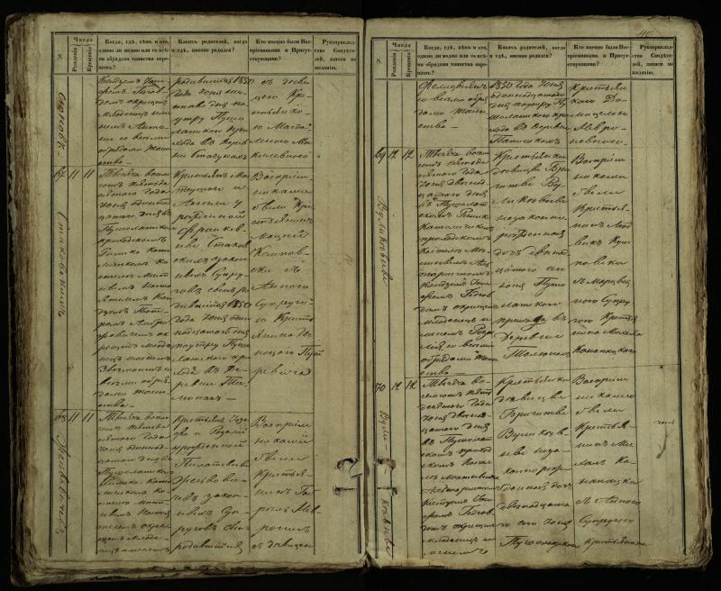 Pušaloto Romos katalikų parapijos bažnyčios 1849–1854 metų krikšto metrikų knyga
