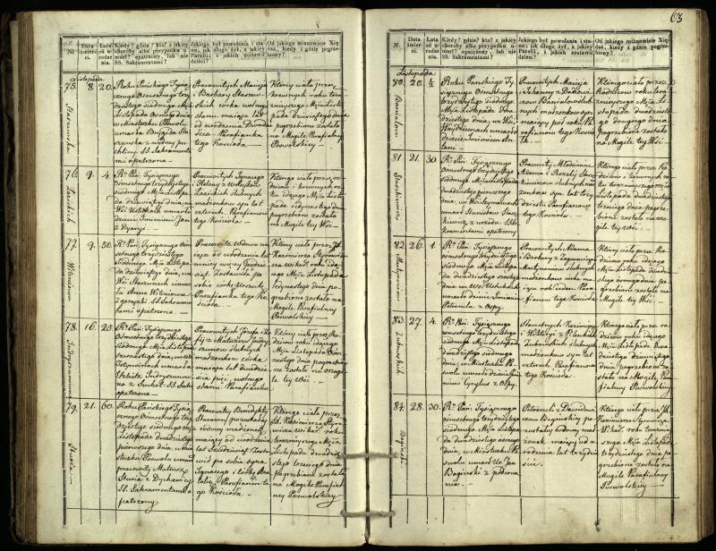 Pasvalio Romos katalikų parapijos bažnyčios 1832–1848 metų mirties metrikų knyga