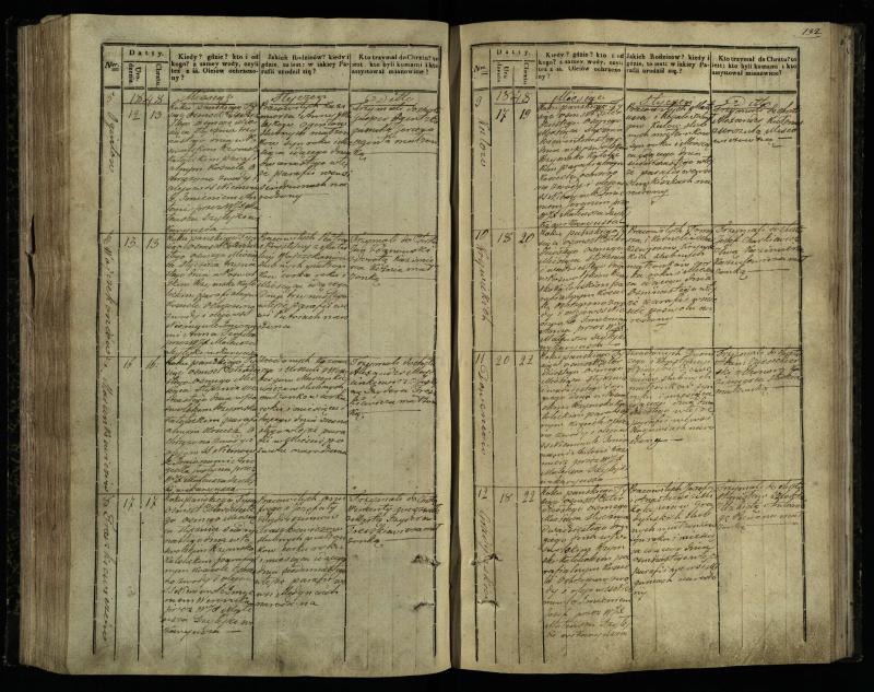 Pasvalio Romos katalikų parapijos bažnyčios 1842–1848 metų krikšto metrikų knyga