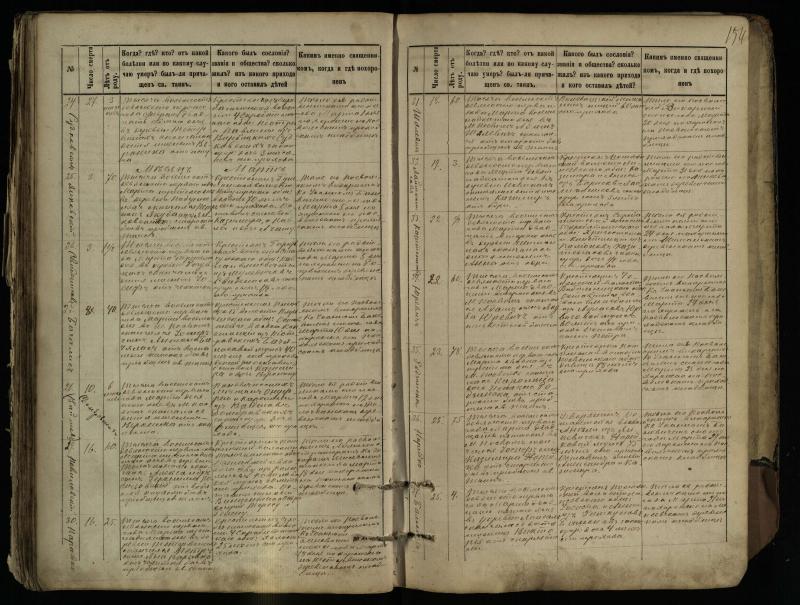 Pasvalio Romos katalikų parapijos bažnyčios 1881–1893 metų mirties metrikų knyga