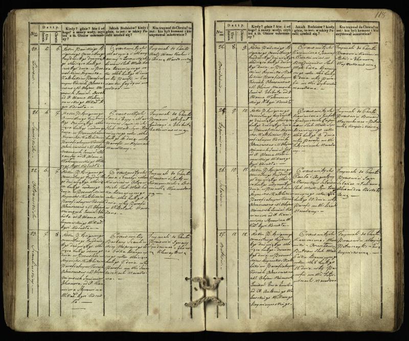 Pasvalio Romos katalikų parapijos bažnyčios 1832–1842 metų krikšto metrikų knyga