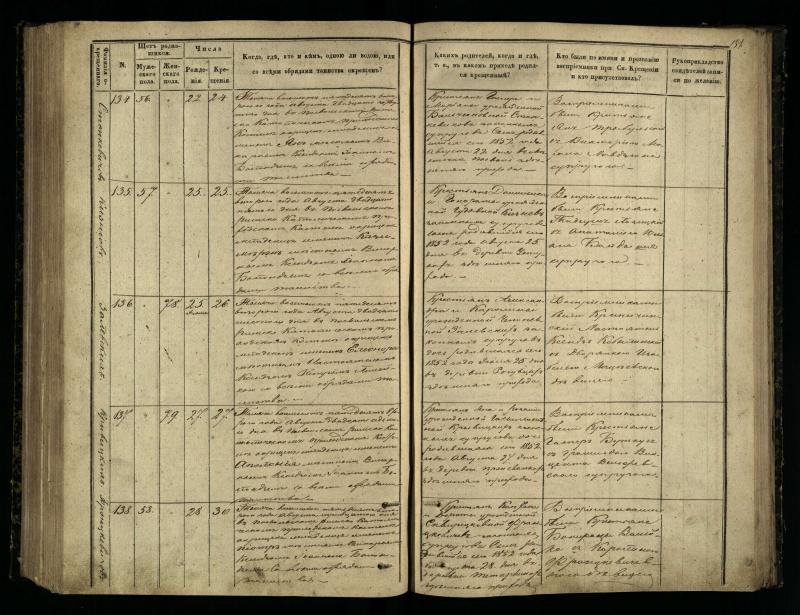 Pasvalio Romos katalikų parapijos bažnyčios 1848–1853 metų krikšto metrikų knyga