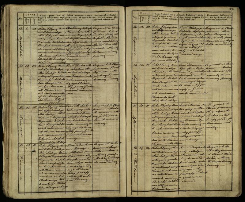 Krinčino Romos katalikų parapijos bažnyčios 1838–1848 metų krikšto metrikų knyga