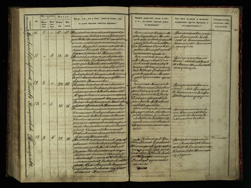 Pasvalio Romos katalikų parapijos bažnyčios 1854–1859 metų krikšto metrikų knyga