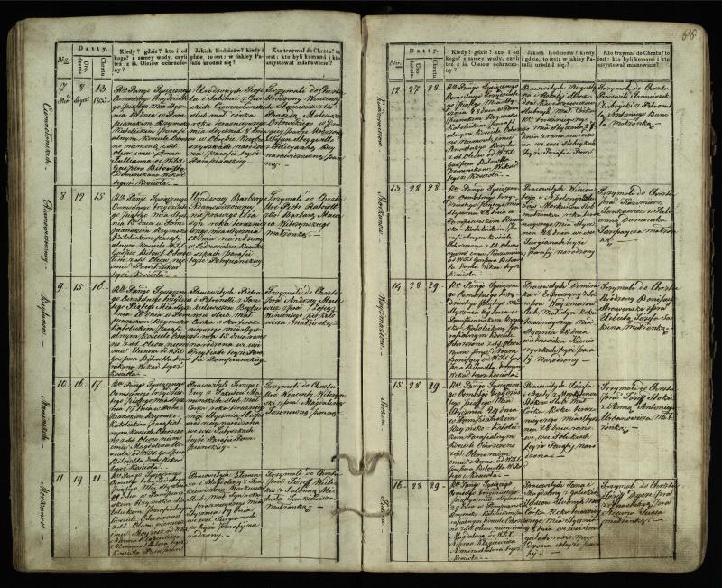 Pumpėnų Romos katalikų parapijos bažnyčios 1831–1837 metų krikšto metrikų knyga