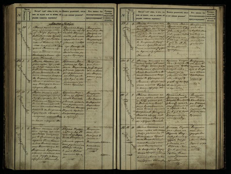 Pasvalio Romos katalikų parapijos bažnyčios 1864–1873 metų krikšto metrikų knyga