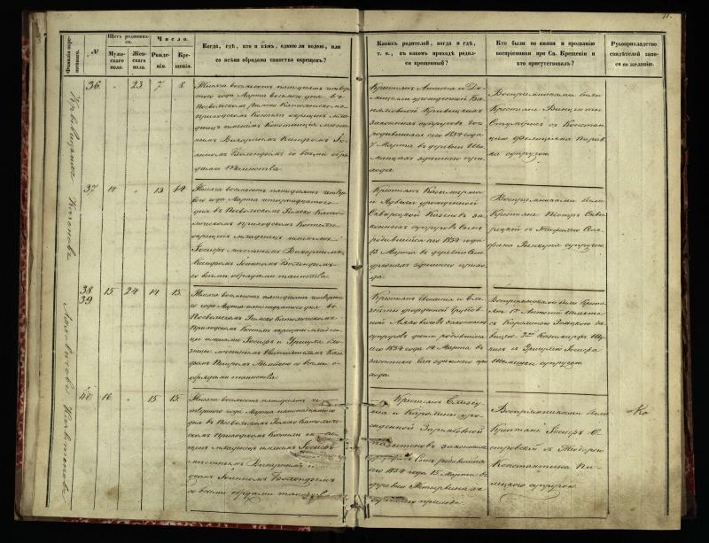 Pasvalio Romos katalikų parapijos bažnyčios 1854–1859 metų krikšto metrikų knyga