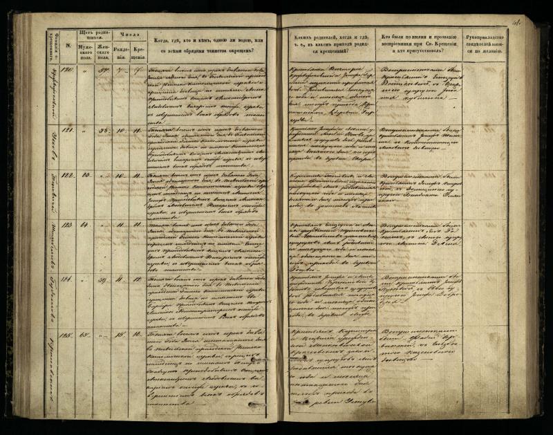 Pasvalio Romos katalikų parapijos bažnyčios 1848–1853 metų krikšto metrikų knyga