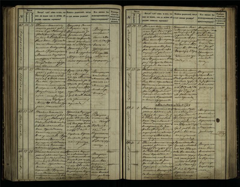 Pasvalio Romos katalikų parapijos bažnyčios 1864–1873 metų krikšto metrikų knyga