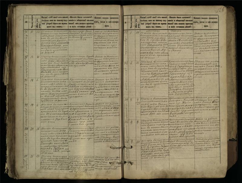 Pasvalio Romos katalikų parapijos bažnyčios 1881–1893 metų mirties metrikų knyga