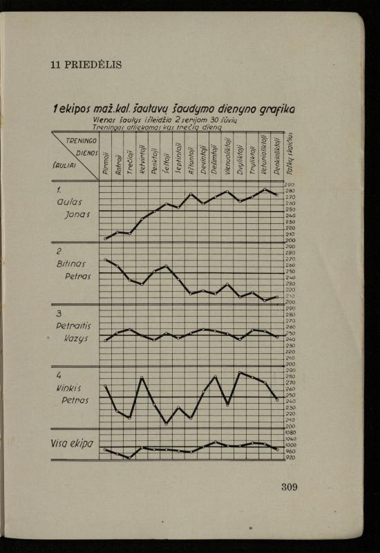Šaudymo kultūra ir technika / Kazimieras Svilas. – Kaunas: „Policijos“ laikr. leid., 1936. – 327 p.