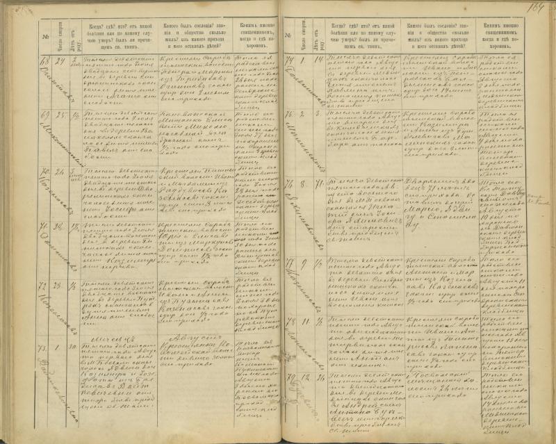 Pasvalio Romos katalikų parapijos bažnyčios 1894–1907 metų mirties metrikų knyga