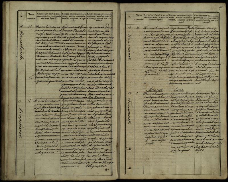 Pasvalio Romos katalikų parapijos bažnyčios 1848–1868 metų jungtuvių metrikų knyga