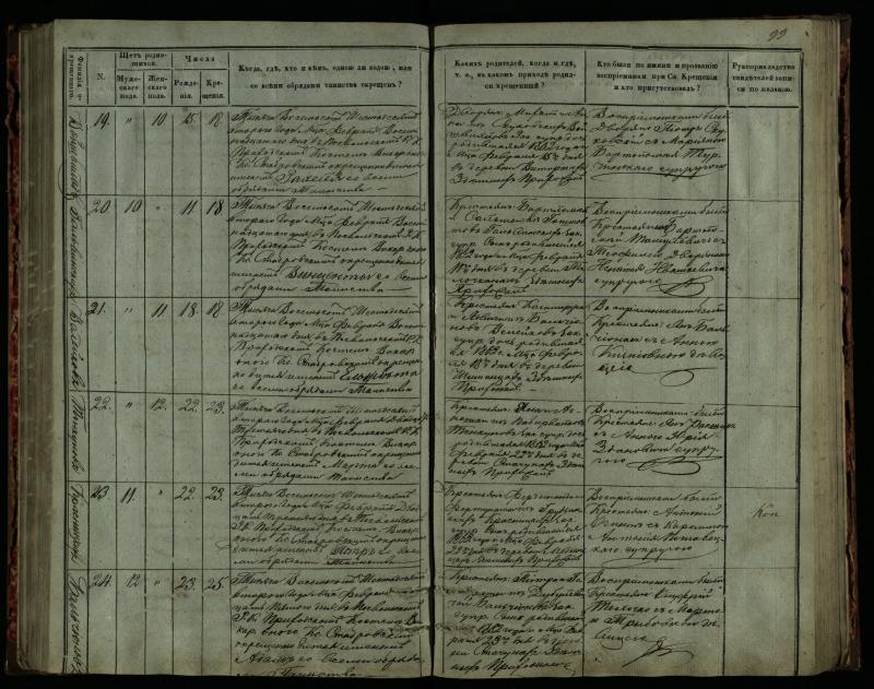 Pasvalio Romos katalikų parapijos bažnyčios 1859–1864 metų krikšto metrikų knyga
