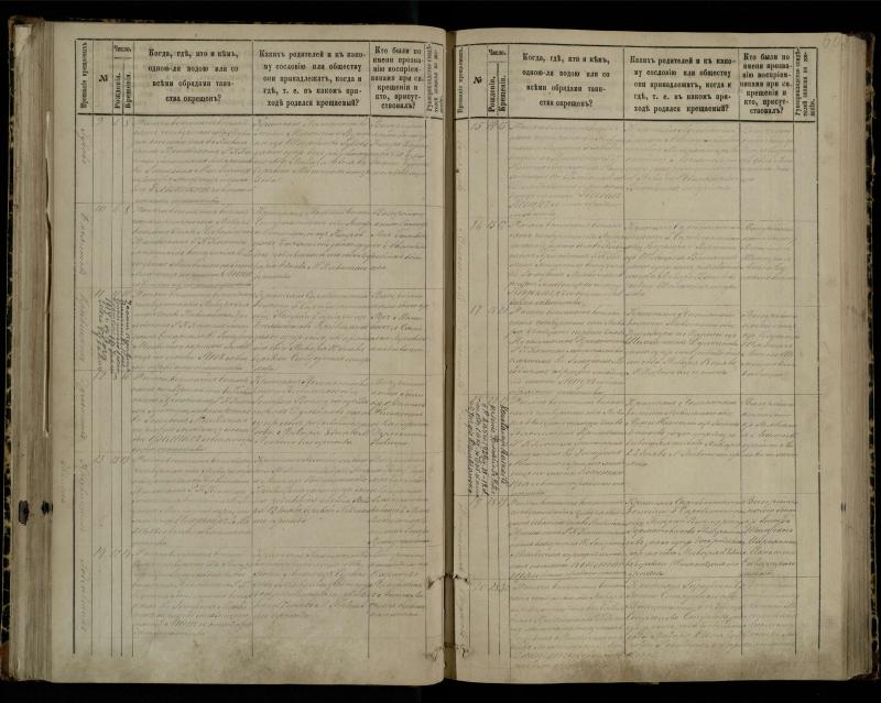 Pasvalio Romos katalikų parapijos bažnyčios 1881–1889 metų krikšto metrikų knyga