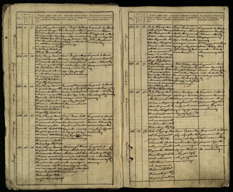Krinčino Romos katalikų parapijos bažnyčios 1838–1848 metų krikšto metrikų knyga