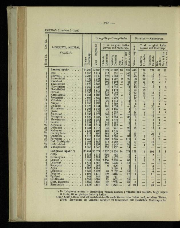 Tautiniai santykiai Maž. Lietuvoje ligi Didžiojo karo istorijos ir statistikos šviesoje
/ Vincas Vileišis. – Kaunas: Politinių ir socialinių mokslų institutas, 1935. – 271, [3] p.