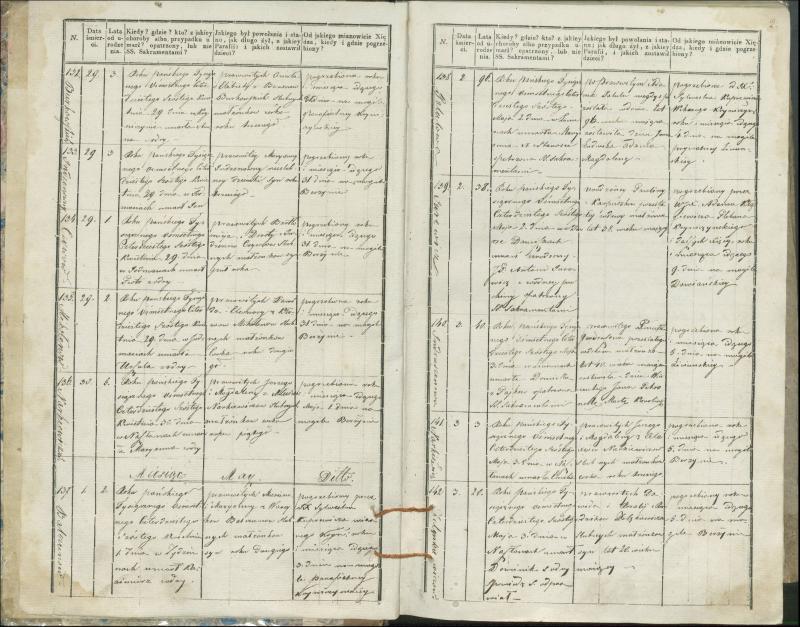 Krinčino Romos katalikų parapijos bažnyčios 1846–1848 metų mirties metrikų knyga