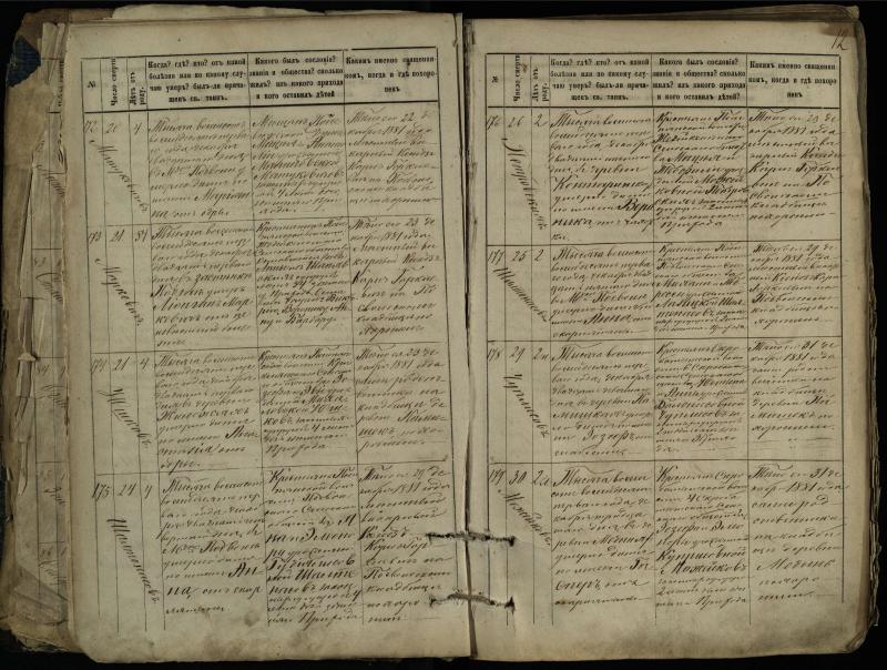 Pasvalio Romos katalikų parapijos bažnyčios 1881–1893 metų mirties metrikų knyga