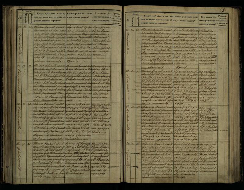 Pasvalio Romos katalikų parapijos bažnyčios 1864–1873 metų krikšto metrikų knyga