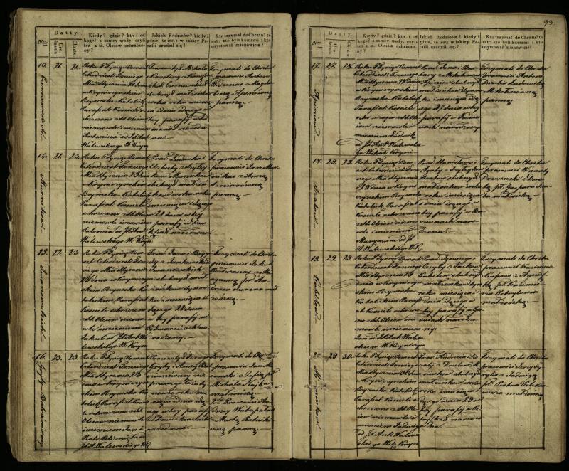 Krinčino Romos katalikų parapijos bažnyčios 1838–1848 metų krikšto metrikų knyga
