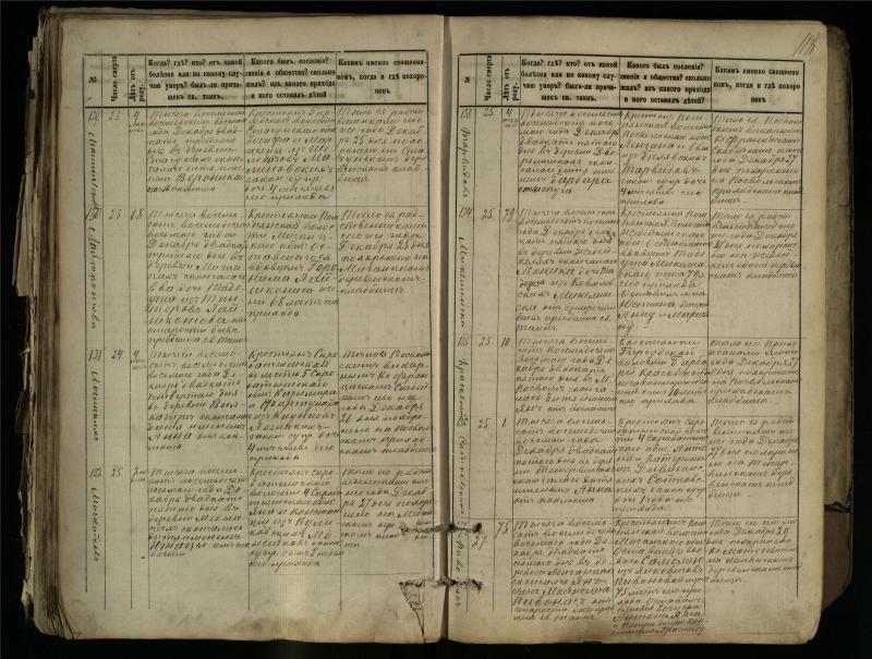Pasvalio Romos katalikų parapijos bažnyčios 1881–1893 metų mirties metrikų knyga