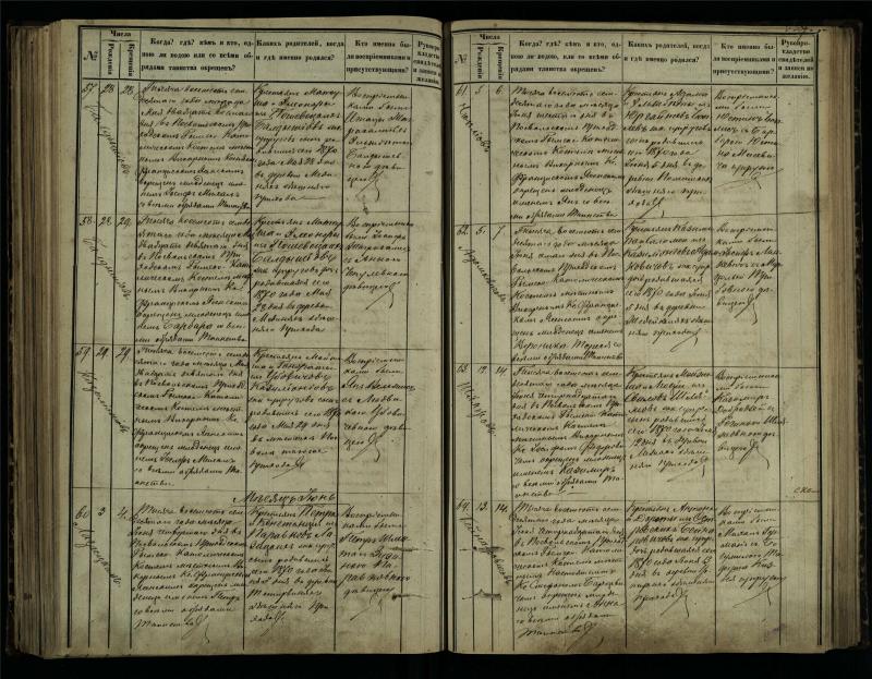 Pasvalio Romos katalikų parapijos bažnyčios 1864–1873 metų krikšto metrikų knyga