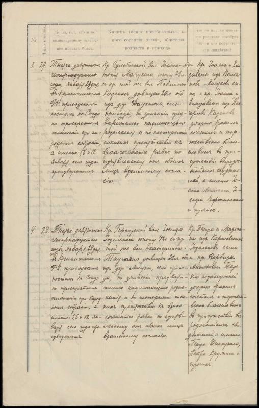 Krinčino Romos katalikų parapijos bažnyčios 1914 metų krikšto ir mirties metrikų kopijos, fragmentai