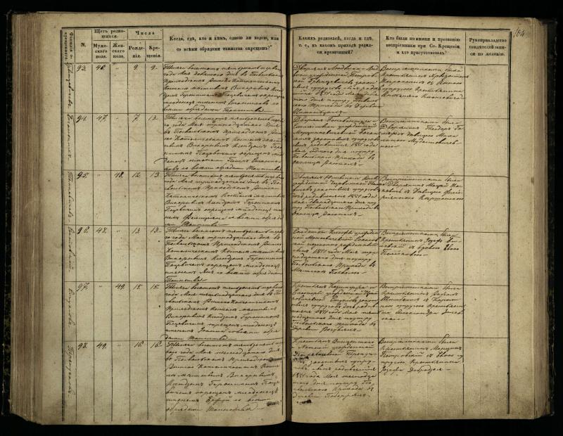 Pasvalio Romos katalikų parapijos bažnyčios 1848–1853 metų krikšto metrikų knyga