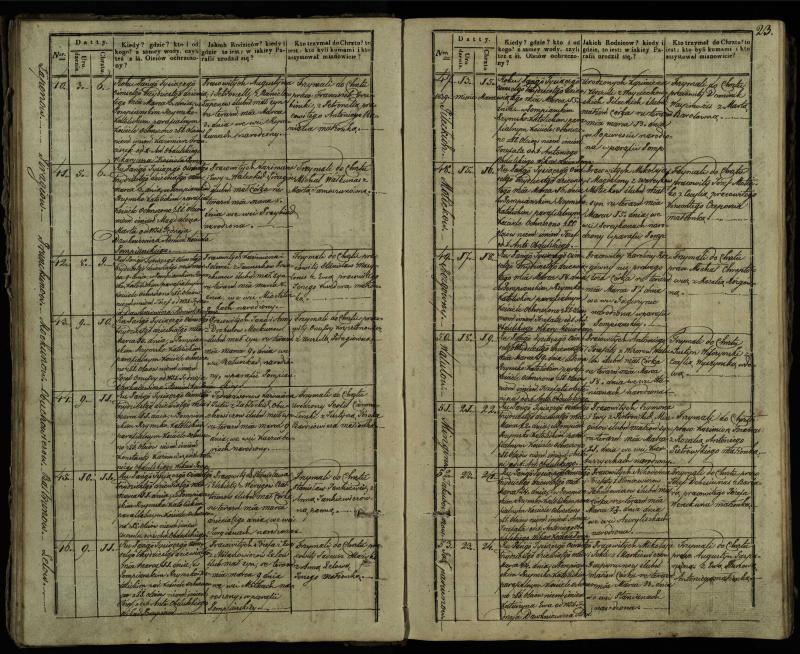 Pumpėnų Romos katalikų parapijos bažnyčios 1837–1848 metų krikšto metrikų knyga
