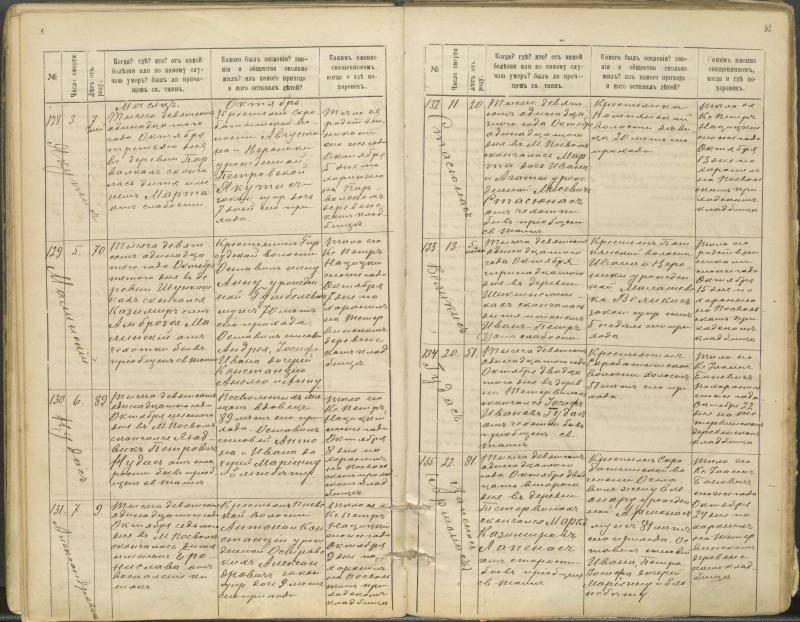 Pasvalio Romos katalikų parapijos bažnyčios 1907–1917 metų mirties metrikų knyga