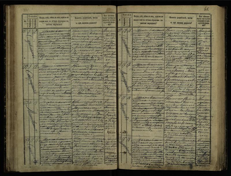 Pasvalio Romos katalikų parapijos bažnyčios 1873–1881 metų krikšto metrikų knyga