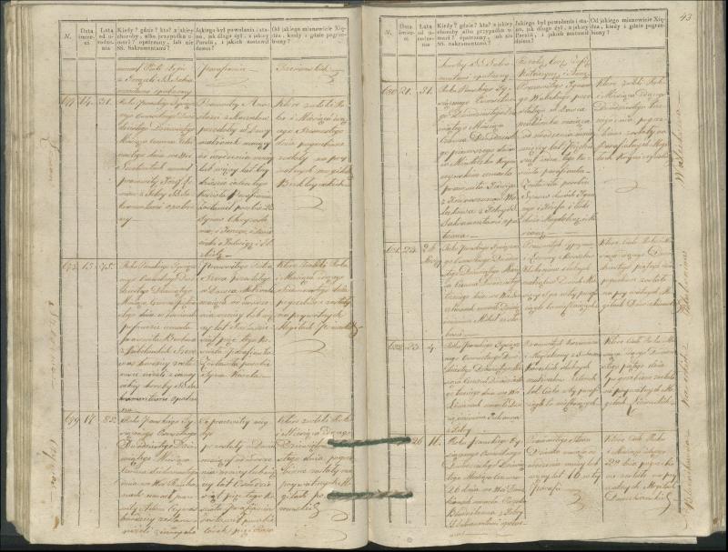 Krinčino Romos katalikų parapijos bažnyčios 1827–1831 metų mirties metrikų knyga