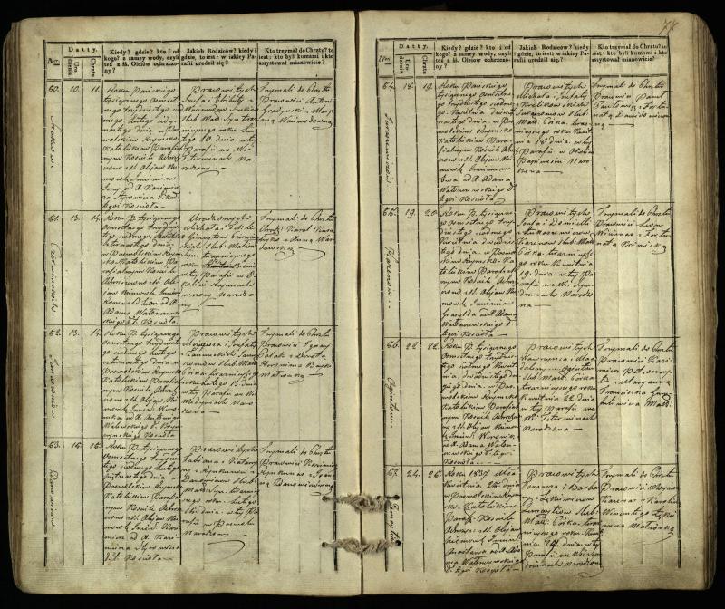 Pasvalio Romos katalikų parapijos bažnyčios 1832–1842 metų krikšto metrikų knyga