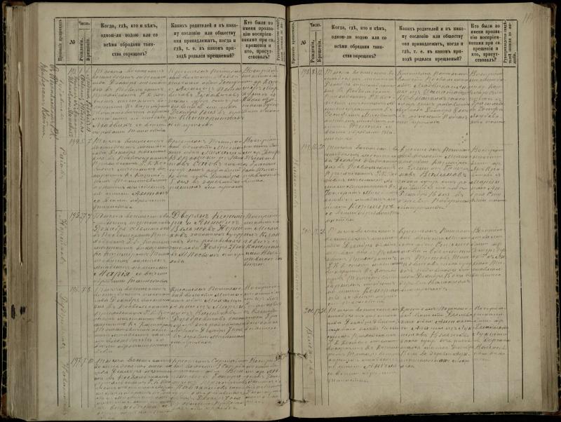 Pasvalio Romos katalikų parapijos bažnyčios 1881–1889 metų krikšto metrikų knyga