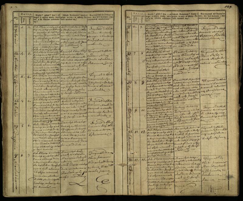 Krinčino Romos katalikų parapijos bažnyčios 1838–1848 metų krikšto metrikų knyga