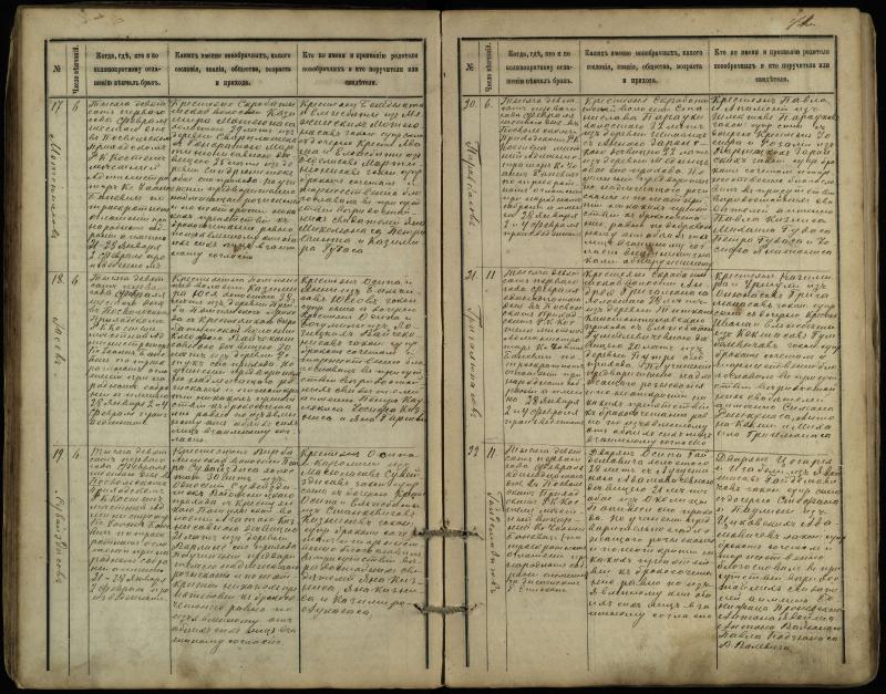 Pasvalio Romos katalikų parapijos bažnyčios 1891–1916 metų jungtuvių metrikų knyga