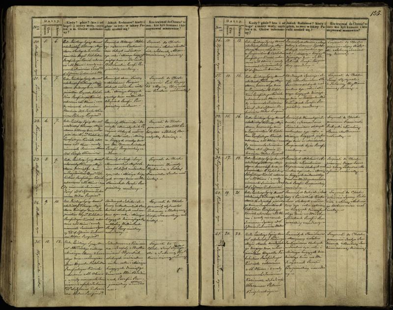 Pumpėnų Romos katalikų parapijos bažnyčios 1837–1848 metų krikšto metrikų knyga