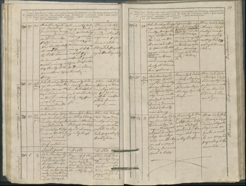 Krinčino Romos katalikų parapijos bažnyčios 1827–1831 metų mirties metrikų knyga