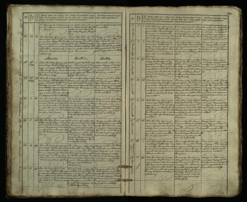 Pušaloto Romos katalikų parapijos bažnyčios 1835–1848 metų mirties metrikų knyga